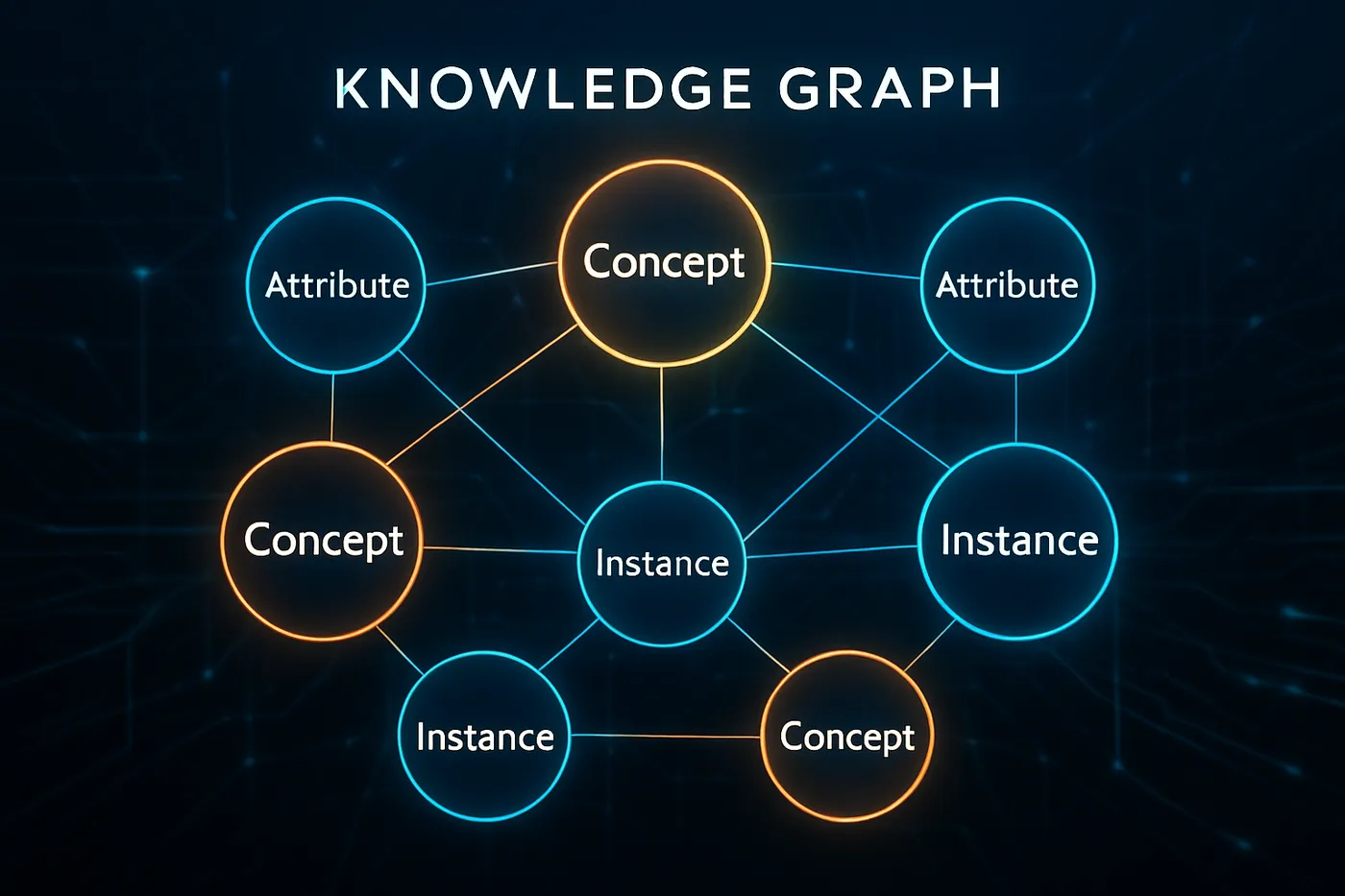 網頁內容卡片與結構化版面示意：標題、摘要、標籤與圖像