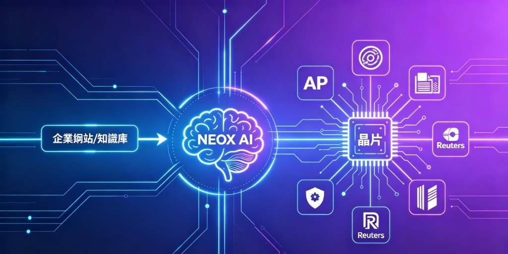 示意：企業知識庫與官方內容進入結構化與任務層，再由邊緣節點向外連結至各公開介面與端點