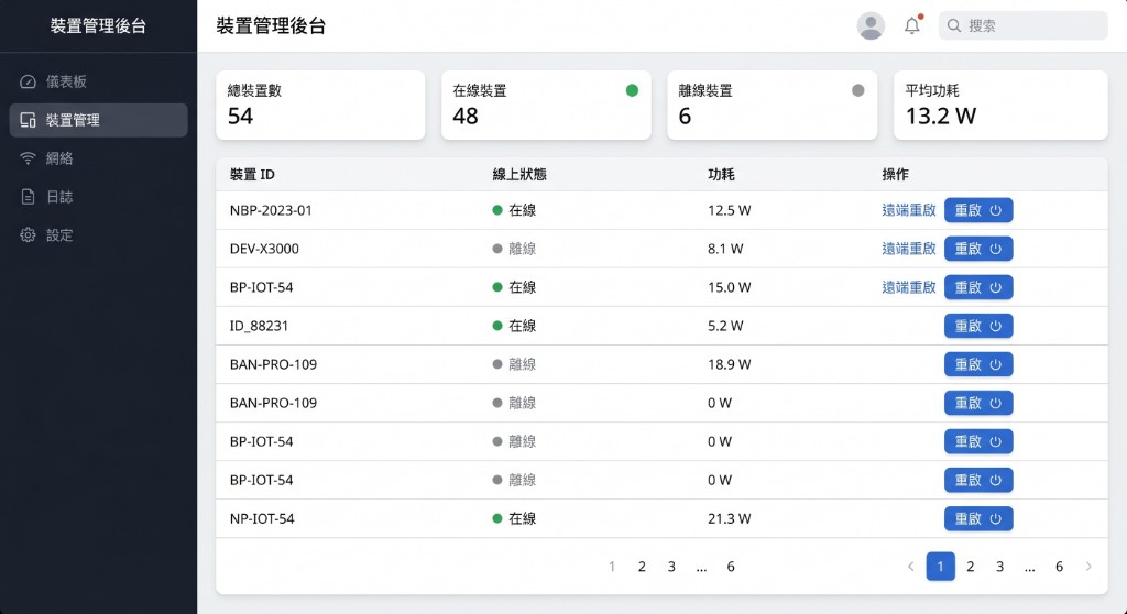 GEO · Device ops dashboard: fleet count, online/offline, power, device list, remote reboot